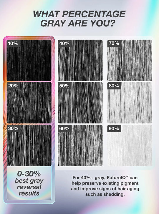 K18 - FutureIQ™ Biomimetic Hair Longevity Serum